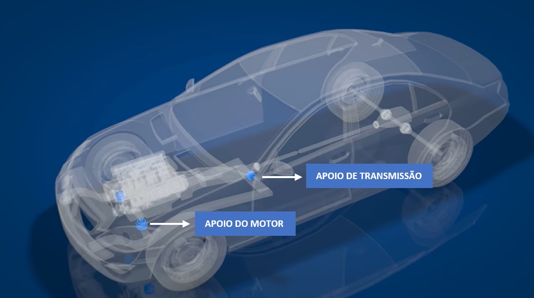Apoio de transmissão angola